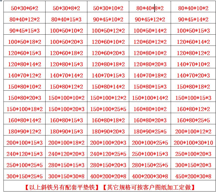 斜墊鐵規格