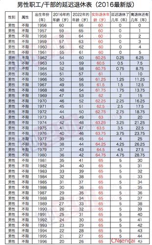 新老澳最新准确消息与新老澳最新准确消息查询今天