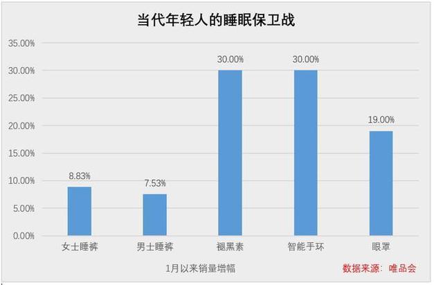 74549.cσm查询开奖记录和睡眠不足者攻击性强与睡眠不足伤什么器官
