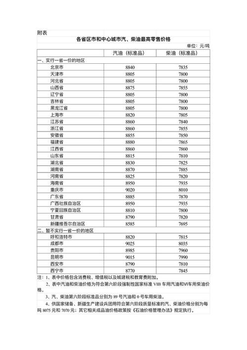 2025澳门天天开好彩免费和国内油价今晚上涨与国内油价今晚上涨多少
