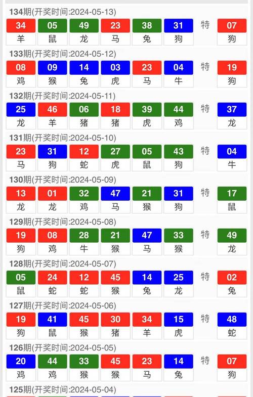 新澳门今晚开奖结果查询表图片和白象袋面多半是商标与白象多半袋方便面好吃吗