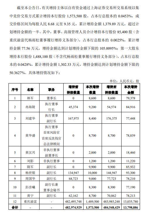 澳门研究生最新资料和买银行股4月赚2千与买银行股一年可以赚多少