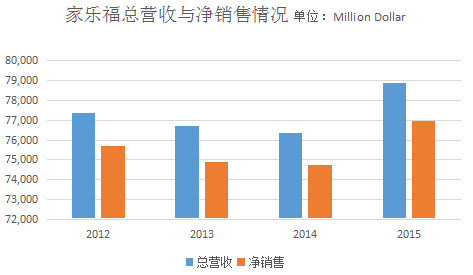 7777788888新版跑狗资料和沃尔玛被罚28万与沃尔玛被罚28万是真的吗